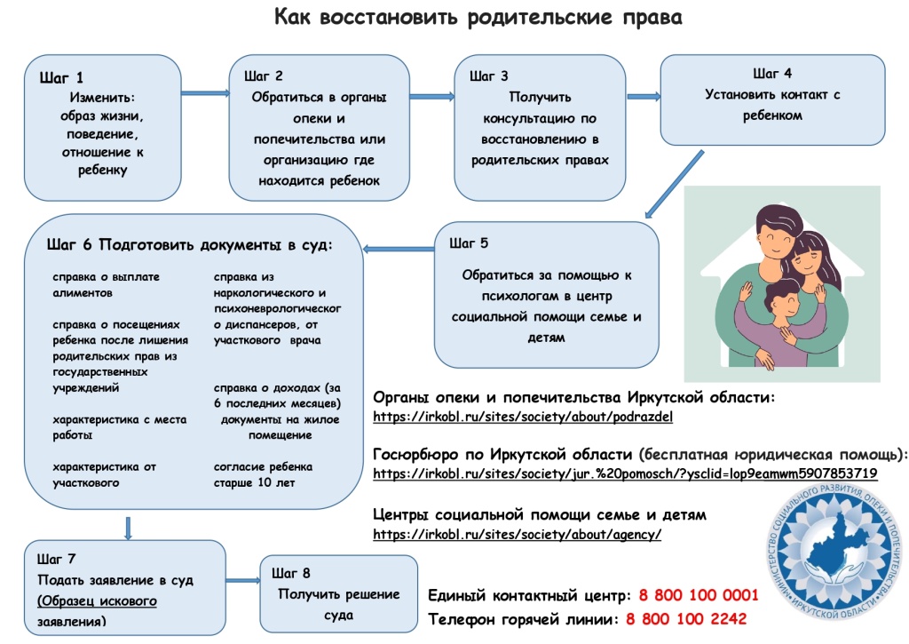 Восстановление в родительских правах_page-0001.jpg