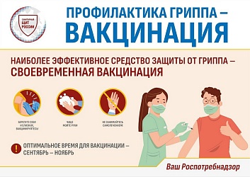 Профилактика гриппа - ВАКЦИНАЦИЯ!