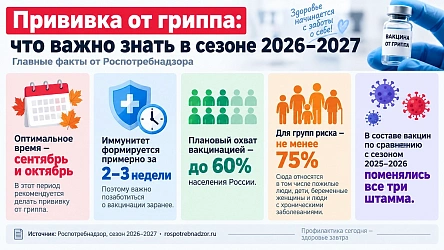 ВАКЦИНАЦИЯ ПРОТИВ ГРИППА: ЗАЩИТА ОТ ОРВИ И УКРЕПЛЕНИЯ ИММУНИТЕТА.